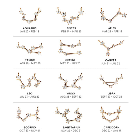 Personalized Zodiac Bracelet